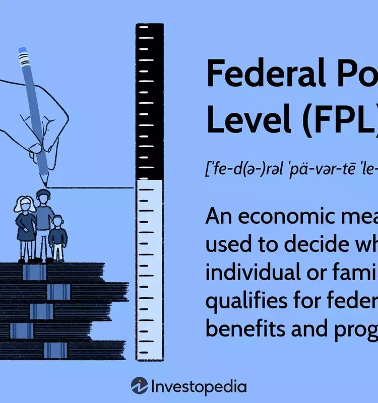 Understanding the Federal Poverty Line and Its Impact on Social Welfare Programs