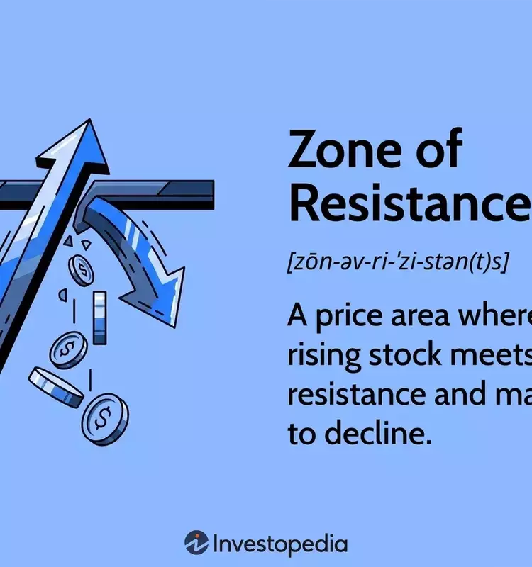 Understanding Resistance Zones in Financial Markets