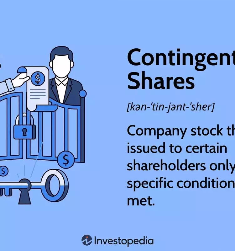Understanding Contingent Shares in Corporate Finance