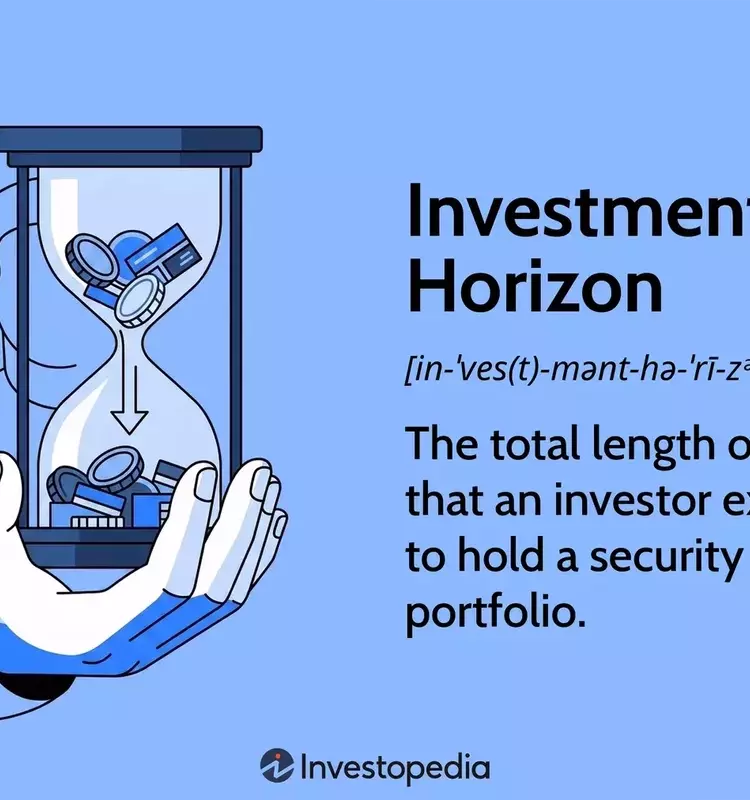 Understanding Investment Horizons: Strategy and Risk