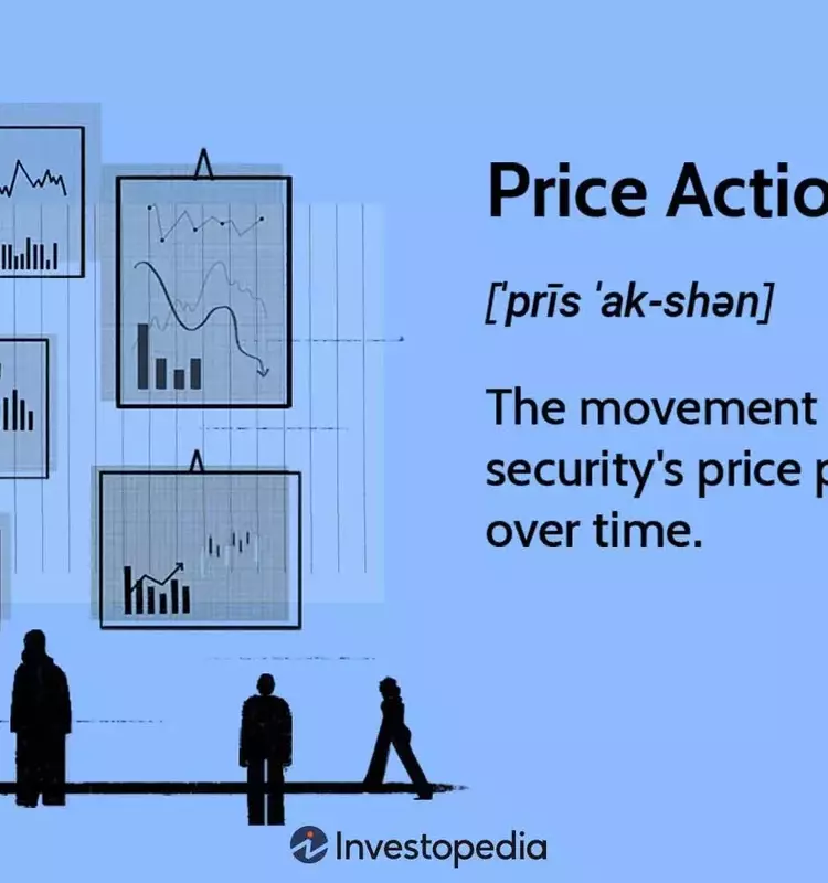 Understanding Price Action in Financial Markets