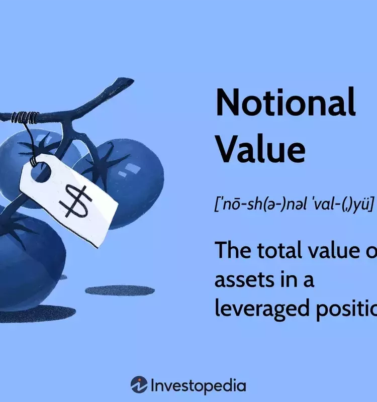 Understanding Notional Value in Finance