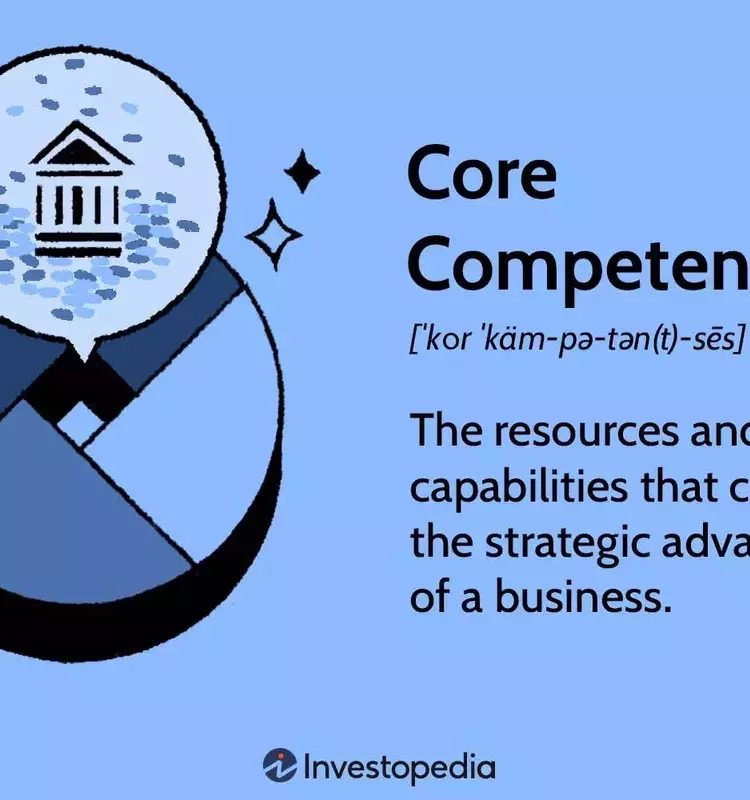 The Strategic Imperative of Core Competencies: Fueling Business Growth and Competitive Advantage