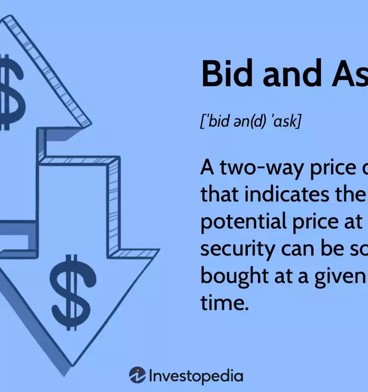 Understanding Bid and Ask Prices in Financial Markets