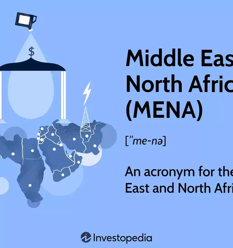 MENA Region: Economic Landscape and Geopolitical Dynamics
