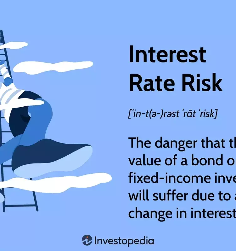 Understanding and Managing Interest Rate Risk in Fixed-Income Investments