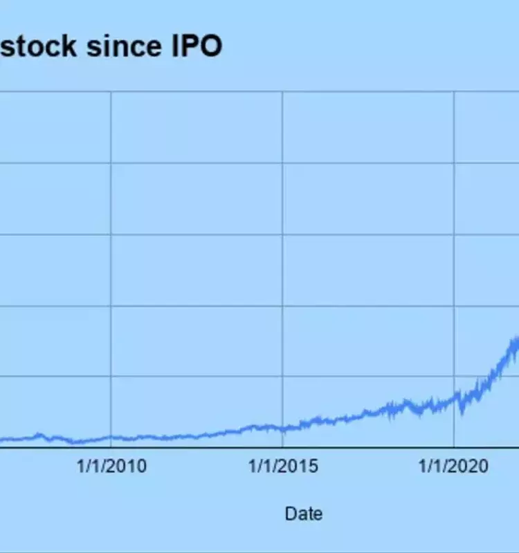 Understanding Alphabet's Stock Splits: Past Events and Future Prospects