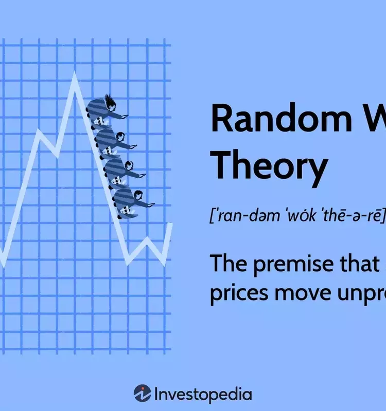 Random Walk Theory and Efficient Markets
