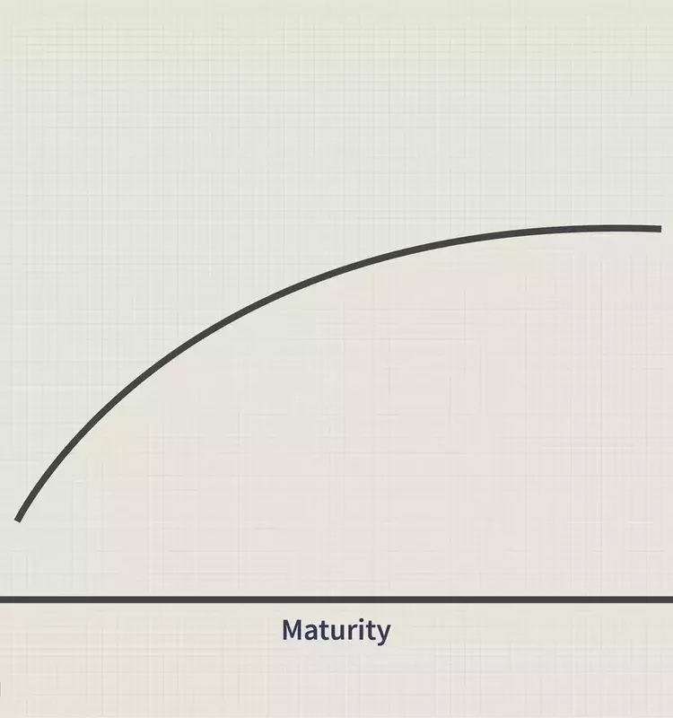 Understanding the Flat Yield Curve: Economic Signals and Investment Strategies
