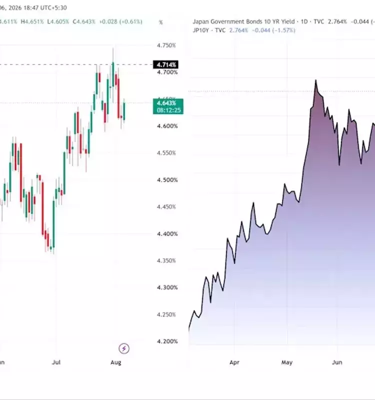 Japanese Yen's Decades-Long Interest Rate Correlation Ends, Apollo Reports