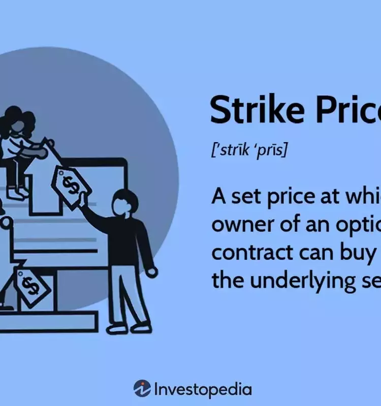 Understanding Strike Prices in Options Trading: A Comprehensive Guide