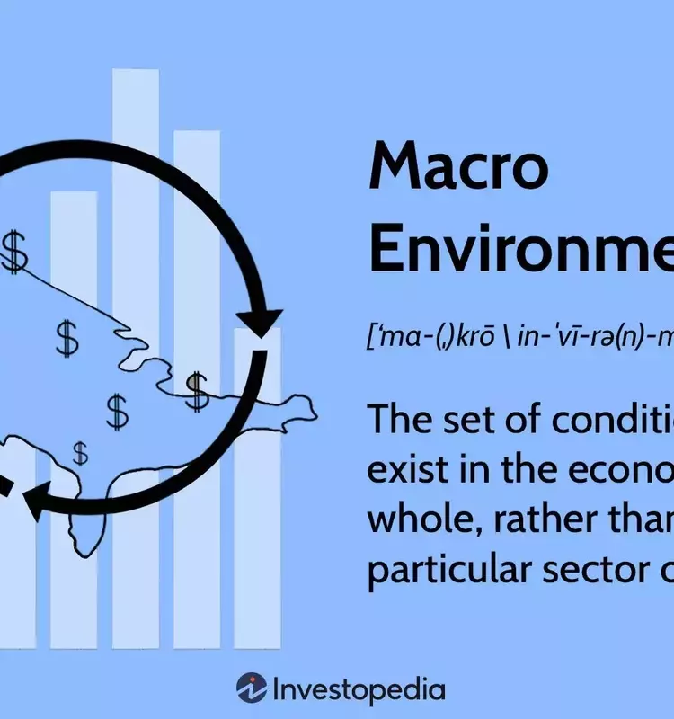 Understanding the Macroeconomic Landscape: Key Influences and Analysis