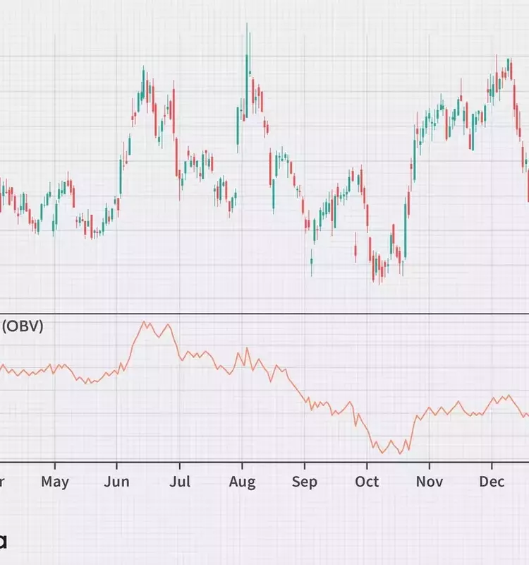 Understanding On-Balance Volume (OBV) Indicator