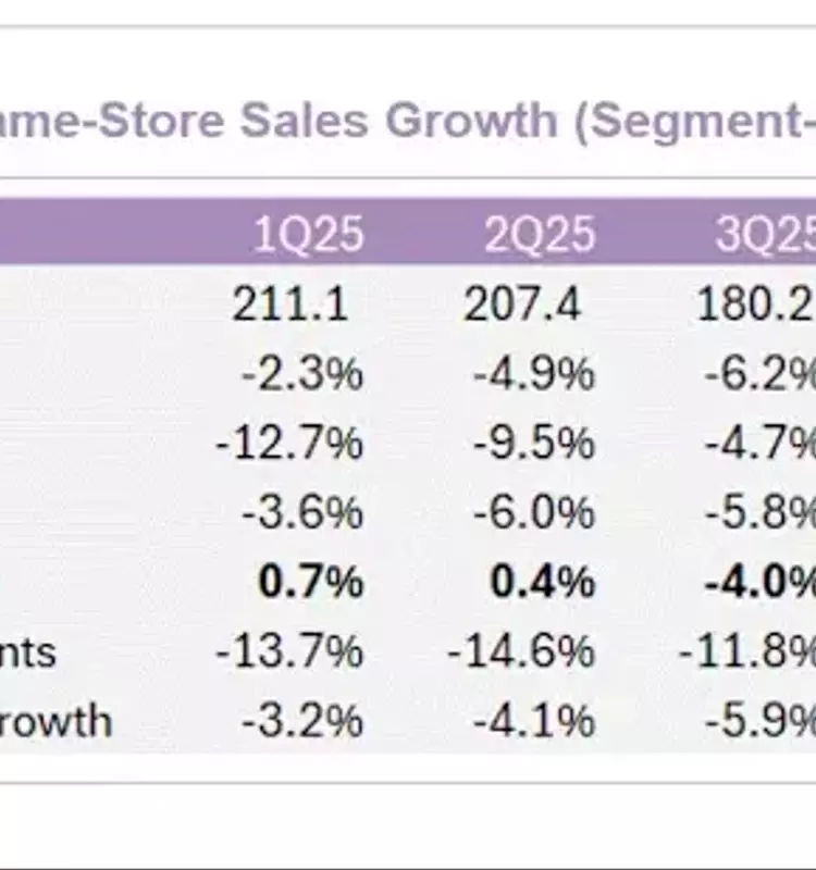 The ONE Group Hospitality: A Restaurant Stock with Growth Potential
