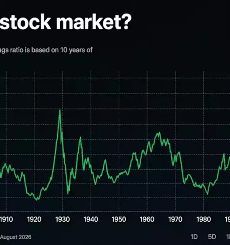 Stock Market Valuation Nears Dot-Com Bubble Levels, Signaling Caution