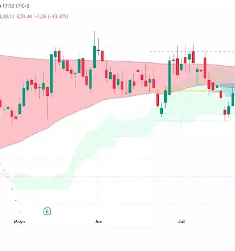 eToro's Strategic Acquisition of TradeZero: A Deep Dive into its US Expansion and Market Reaction