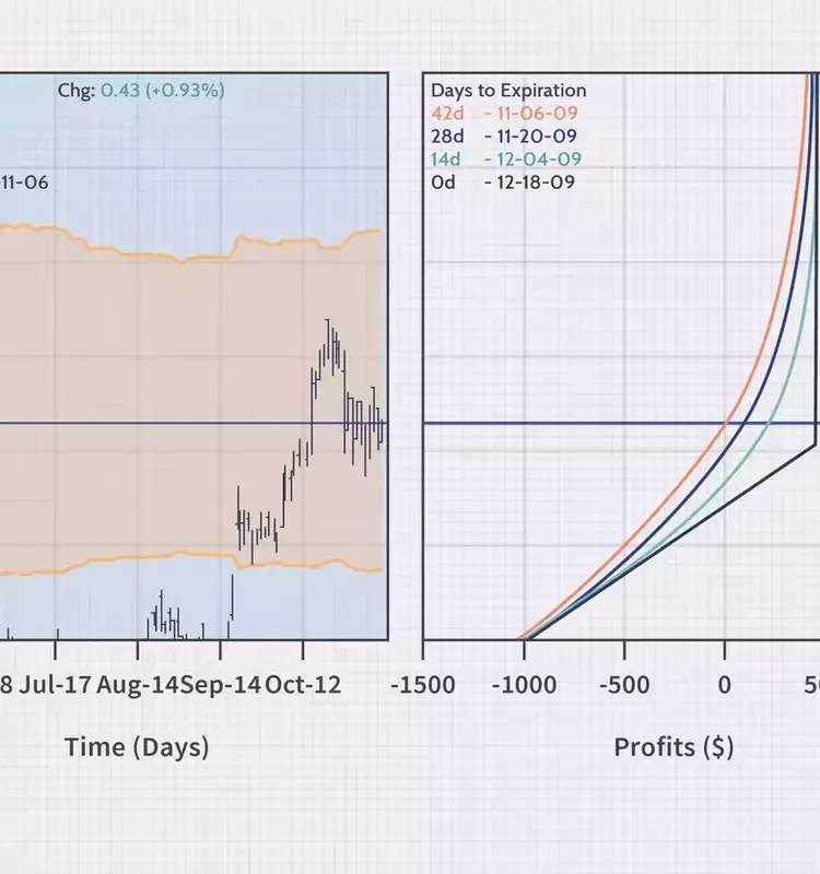 Optimizing Covered Call Strategies: Enhancing Returns Without Direct Stock Ownership
