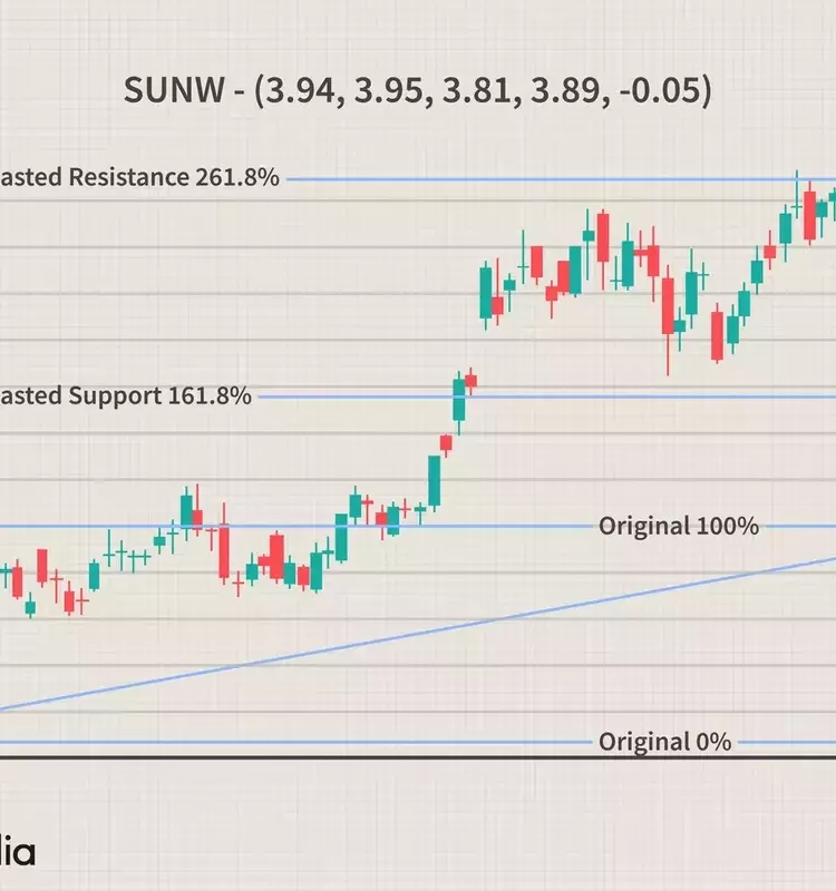 Advanced Fibonacci Techniques in Financial Analysis