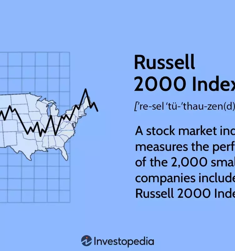Understanding the Russell 2000 Index: A Key Indicator for Small-Cap Stocks