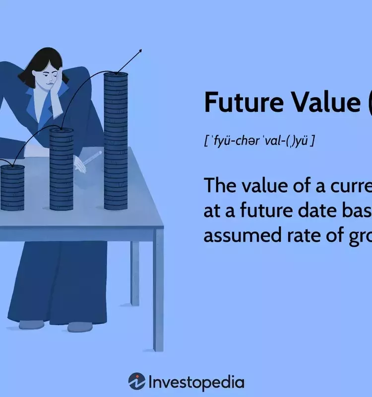 Unlocking Investment Potential: A Comprehensive Guide to Future Value Calculation