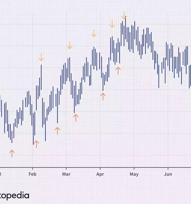 Understanding Market Trends: A Guide to Peak and Trough Analysis