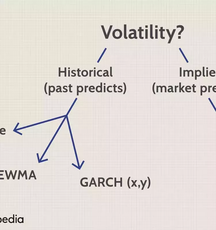 Understanding Exponentially Weighted Moving Average (EWMA) in Volatility Measurement
