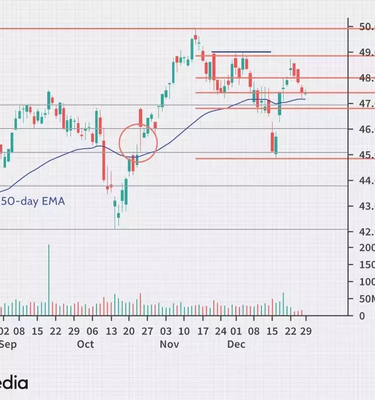 Advanced Fibonacci Strategies for Enhanced Trading Outcomes