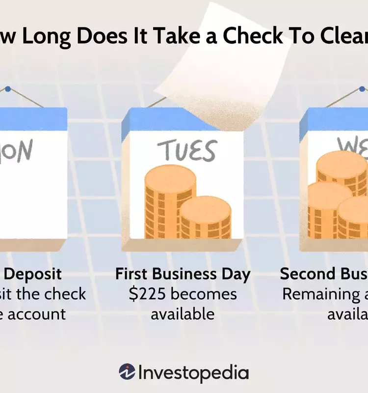 Understanding Check Clearing Times: A Comprehensive Guide for Bank Deposits