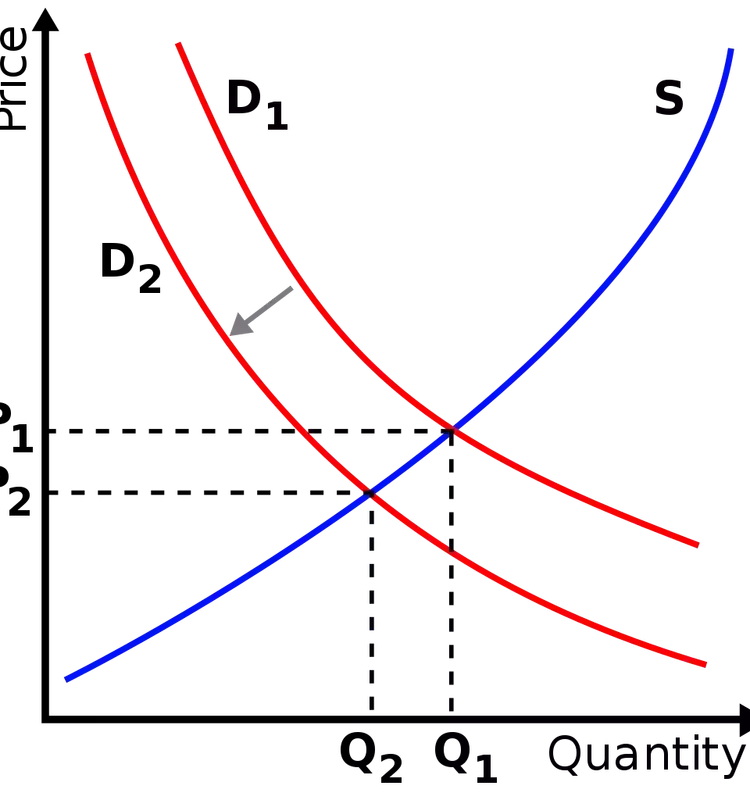 Understanding the Dynamics of Aggregate Supply and Demand in Economics