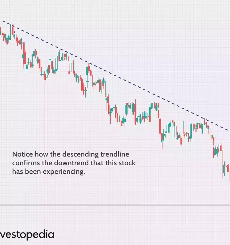 Mastering Trendlines for Enhanced Trading Decisions