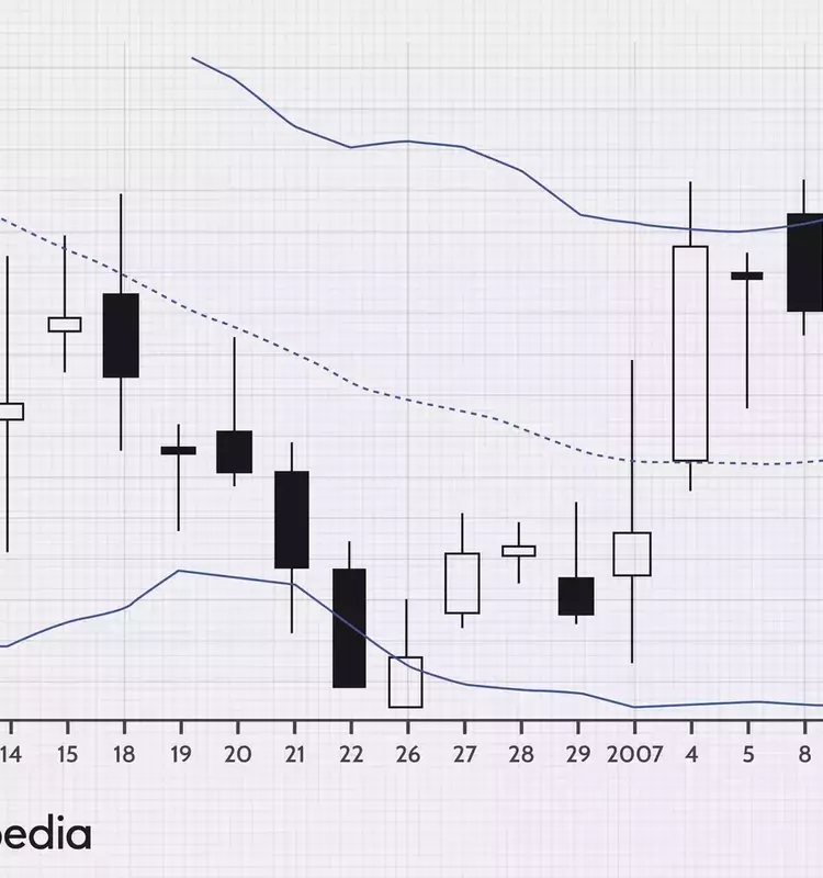 Mastering Market Reversals: A Deep Dive into Bollinger Band Trading Strategies