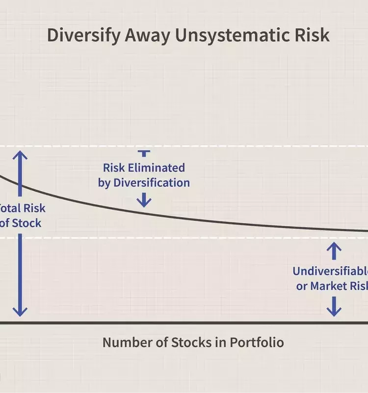 Optimizing Investment Portfolios with Modern Portfolio Theory