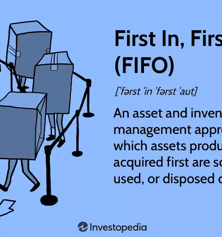 Understanding First-In, First-Out (FIFO) Inventory Valuation