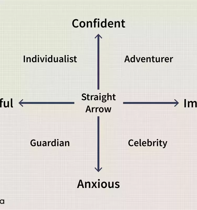Mastering the Art of Investment: A Comprehensive Guide