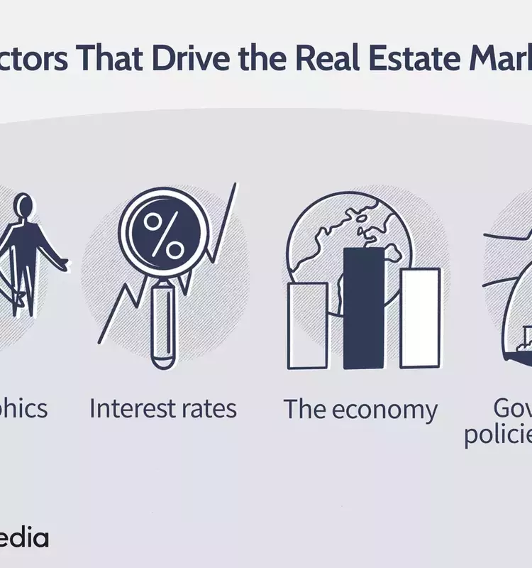 Understanding the Driving Forces Behind Real Estate Market Trends