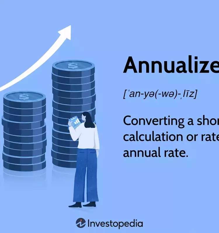 Understanding Annualization in Finance