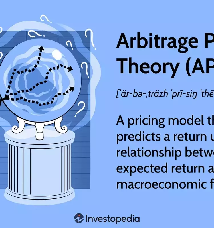 Understanding Arbitrage Pricing Theory (APT): A Multifactor Model for Asset Returns