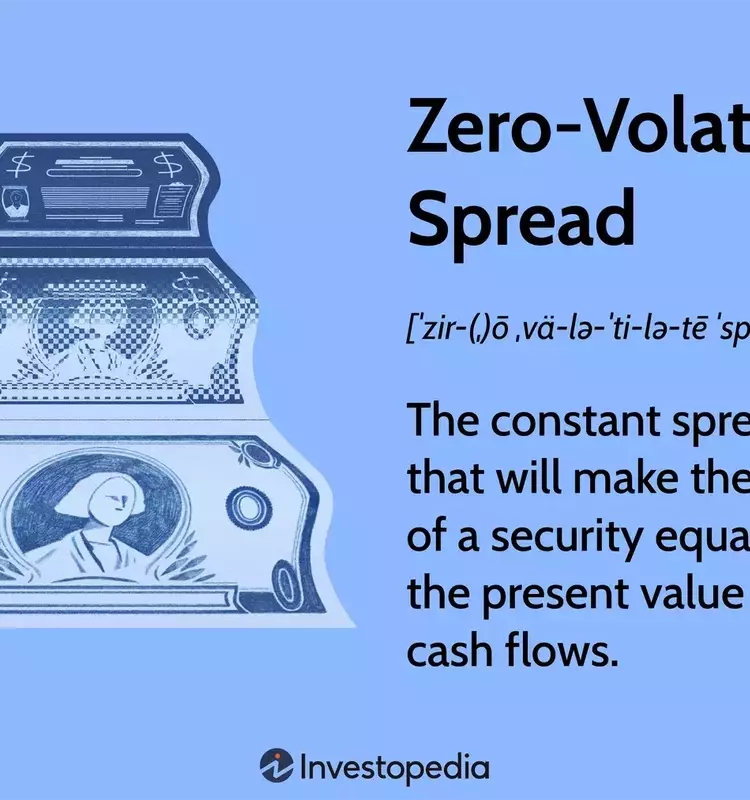 Zero-Volatility Spread (Z-Spread): Definition, Formula, and Importance