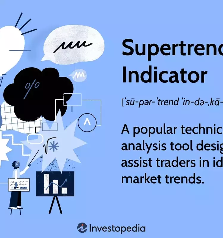 Mastering the Supertrend Indicator for Enhanced Trading