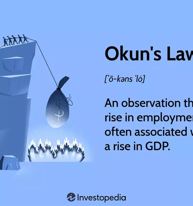 Understanding Okun's Law: The Interplay Between GDP and Unemployment