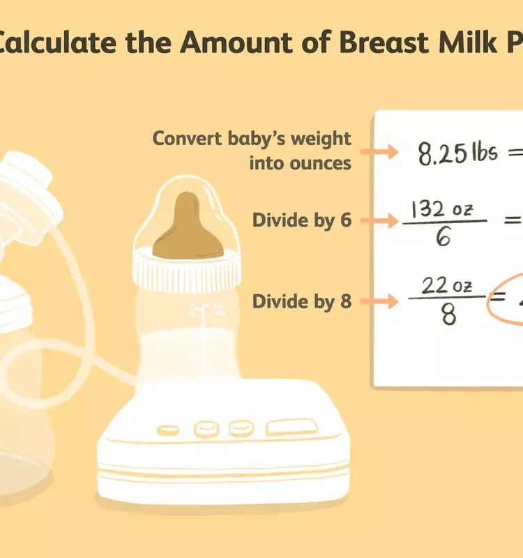 Optimal Breast Milk Intake for Newborns: A Comprehensive Guide